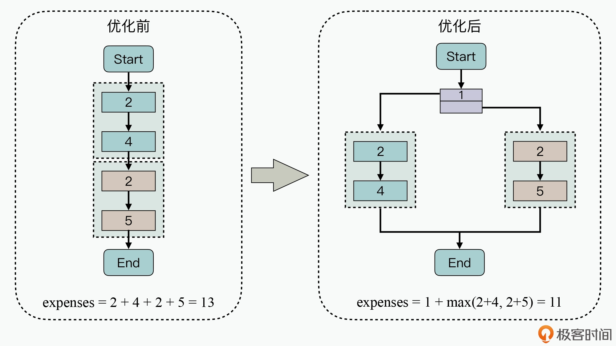 并行分解模式